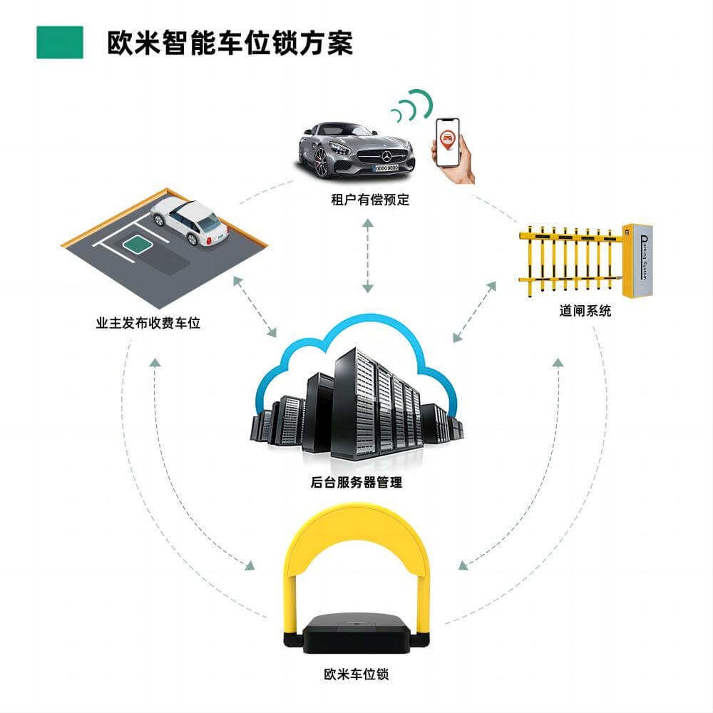 共享单车解决方案系统怎么做？如何规划？